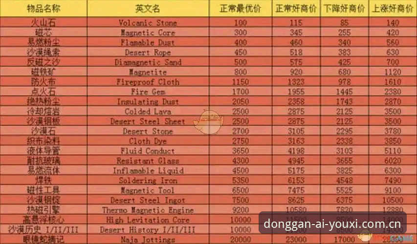 戴维转会前景与价格设定详解